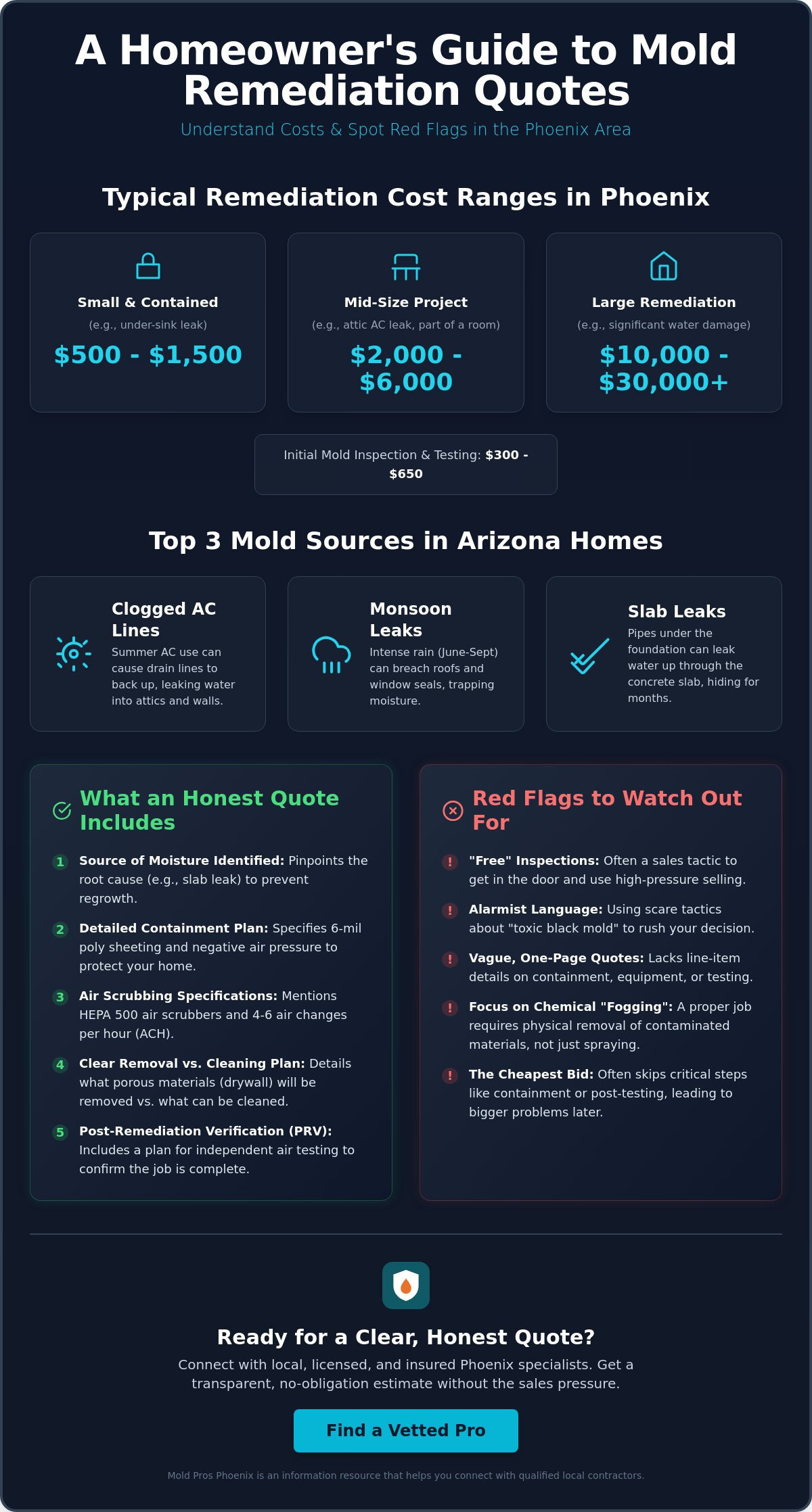 Honest mold remediation quotes